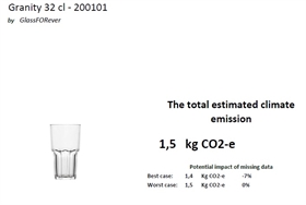 Granity 32 CO2 report